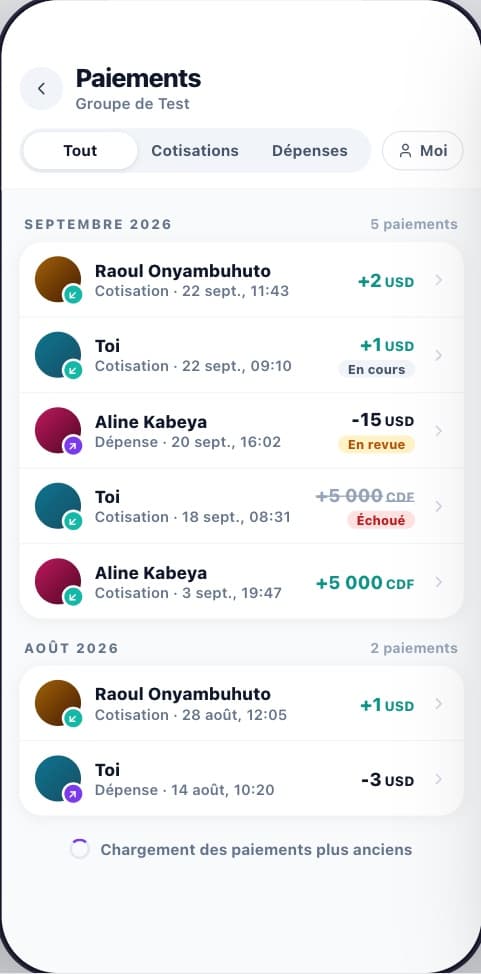 Les paiements d'un groupe, mois par mois